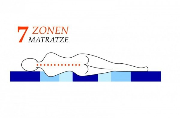 Wieviel Zonen braucht eine gute Matratze? BELVANDEO
